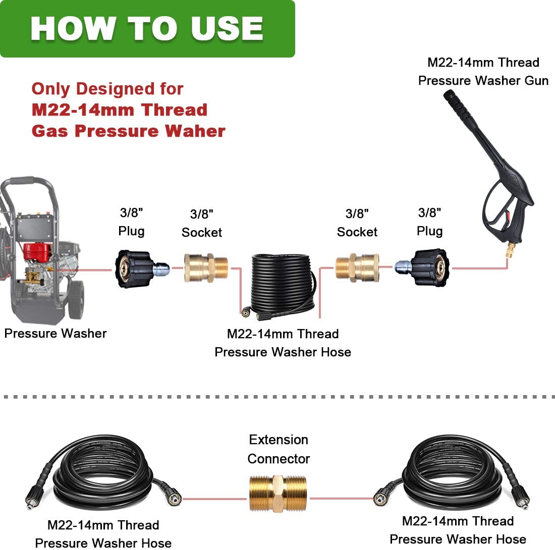 YAMATIC Pressure Washer Hose 25ft Kink Resistant, 1/4&quot; Extension 