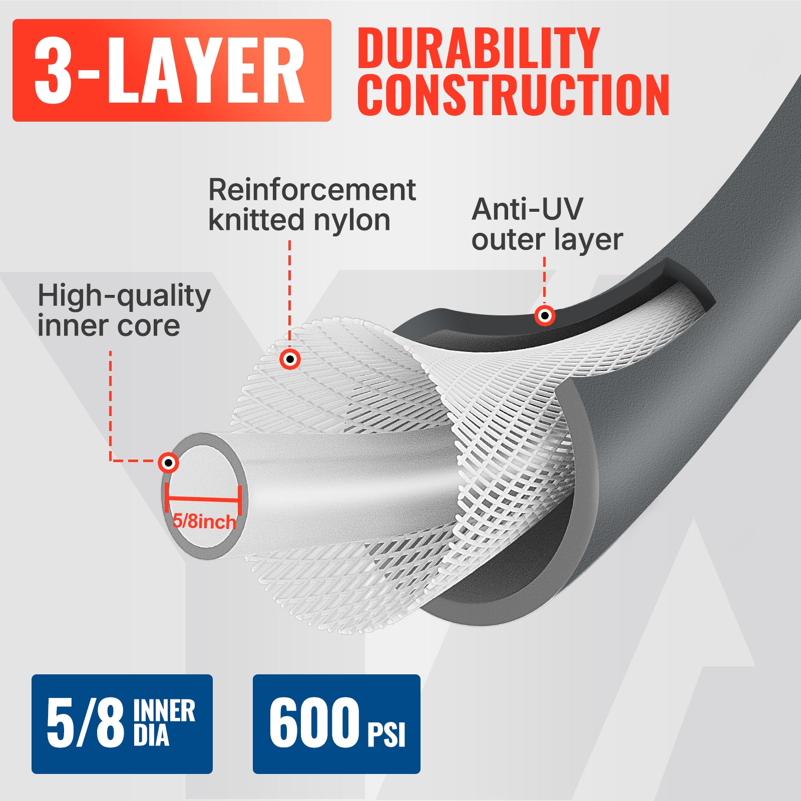 Easy-grip 5/8'' Garden Hose (Grey)