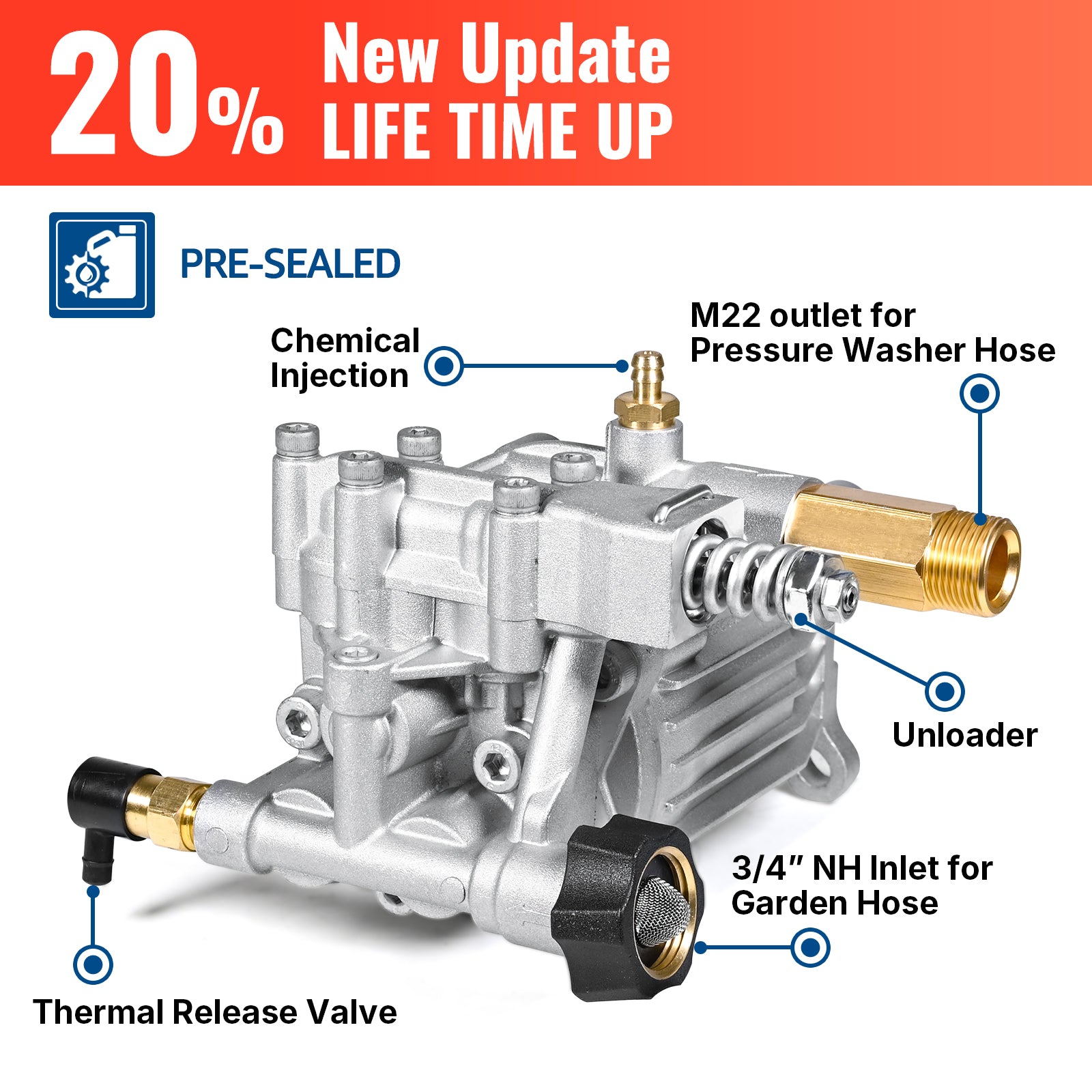 3/4" Shaft Horizontal Pump With Tips 3400 PSI @ 2.5 GPM