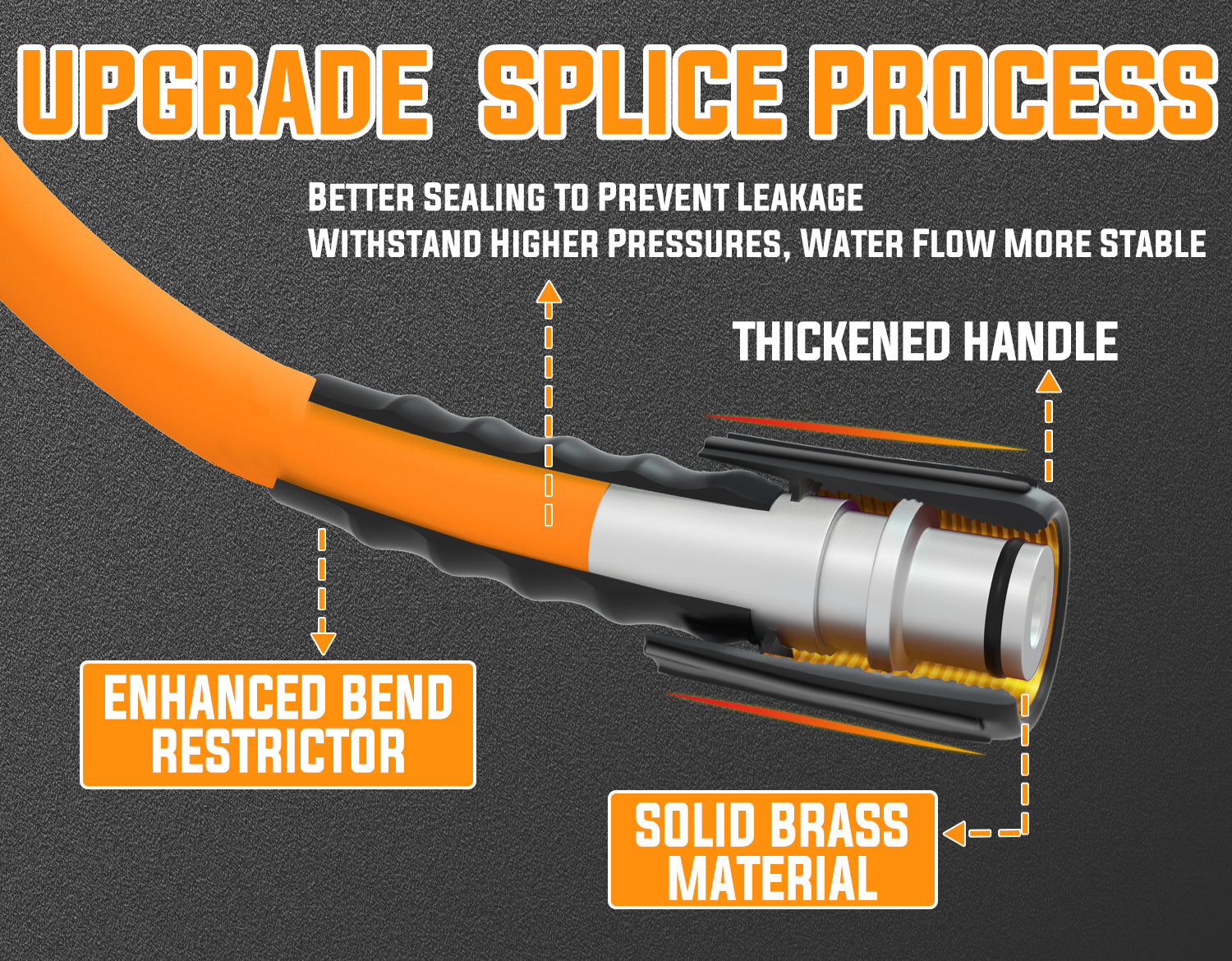 Universal Flexible Pressure Wash Hose 3200 PSI