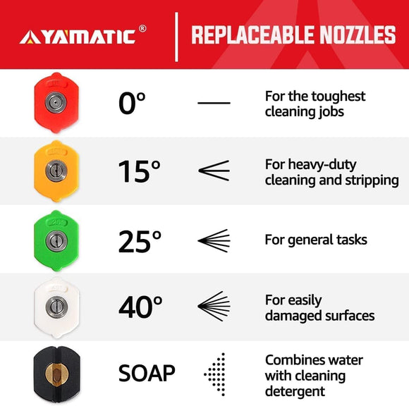 Pressure Washer Nozzle Tips 4000 PSI 2.5 Orifice