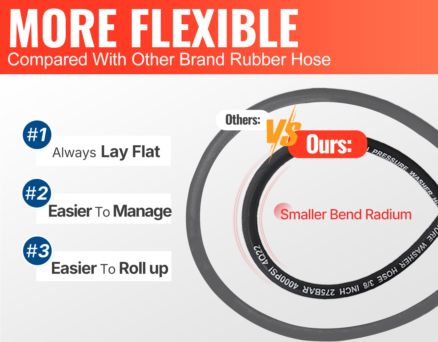 3/8" Rubber Pressure Washer Hose 4000 PSI