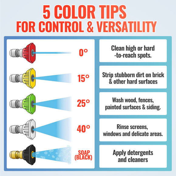 Turbo Nozzle with 5 Spray Nozzles 3000 PSI 4.0 GPM