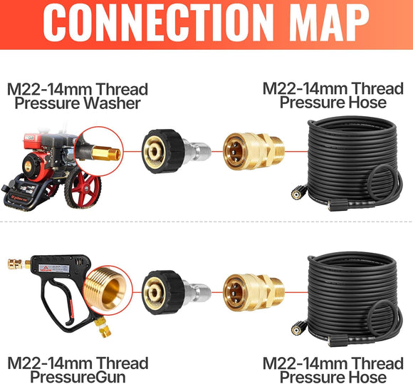 Quick Connector Fittings M22 to 1/4'' Plug