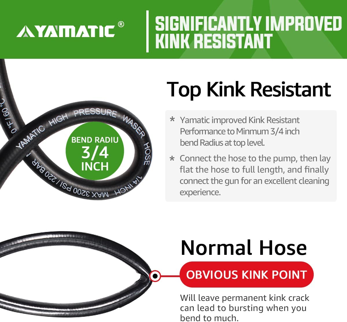 3200 PSI Pressure Washer Hose 50ft | YAMATIC®